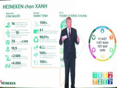 Sáu giá trị phát triển bền vững của Heineken Việt Nam