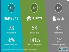 Huawei vs Samsung: Cuộc chiến vương quyền mới của ngành di động