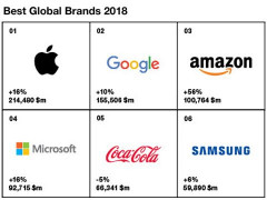 Top 100 thương hiệu nổi bật 2018: Thời của những thương hiệu dũng cảm