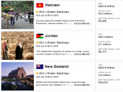 Viêt Nam xếp thứ 32 các nước có tầm ảnh hưởng nhất thế giới 2019