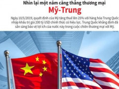 Nhìn lại một năm căng thẳng thương mại Mỹ - Trung