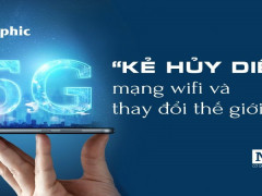 5G “kẻ hủy diệt” mạng wifi và thay đổi thế giới
