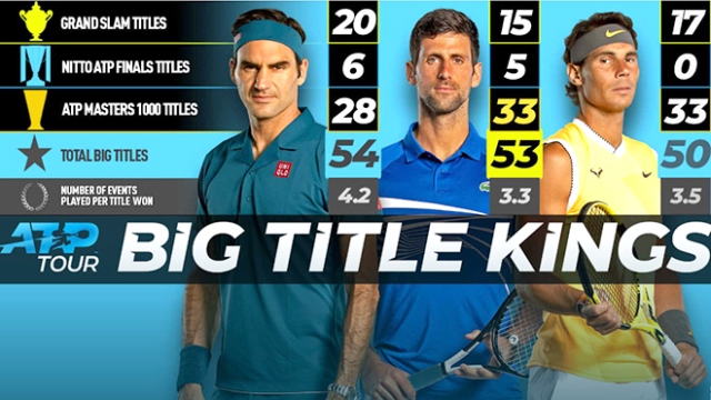 Novak Djokovic: Quý ngài của những giải đấu lớn