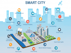 Công ty VN-IT: Phát triển thành công nền tảng (Platform) cho đô thị thông minh và Chính phủ điện tử