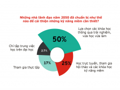 Thế hệ Z của Việt Nam tin rằng họ sẽ là nhà lãnh đạo tốt hơn các thế hệ trước