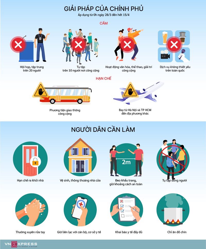[Infographics] Những biện pháp chống dịch