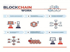 Giải pháp dùng Blockchain của CSE30 trong tem chống hàng giả có tính đột phá về công nghệ bảo mật