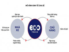 Lê Hoàng Anh – CEO EcoTruck: Chú trọng phát triển bền vững trong khởi nghiệp