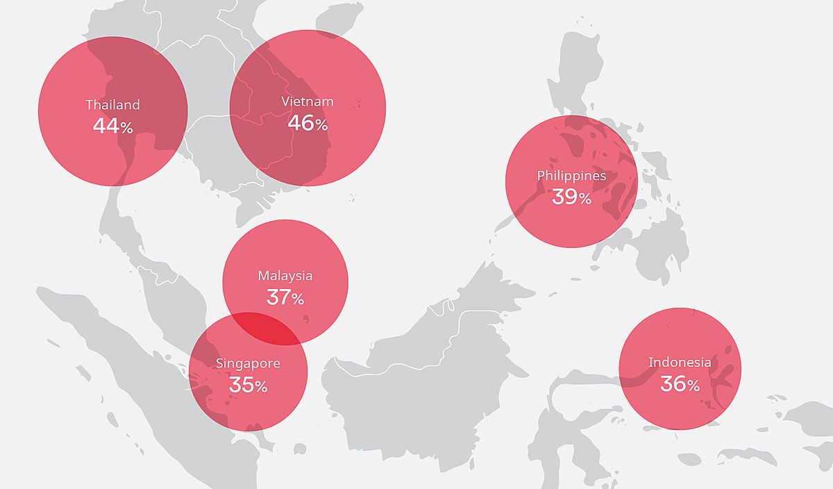 Tỷ lệ nữ lãnh đạo trong ngành TMĐT tại một số quốc gia châu Á. (Nguồn: iPrice).