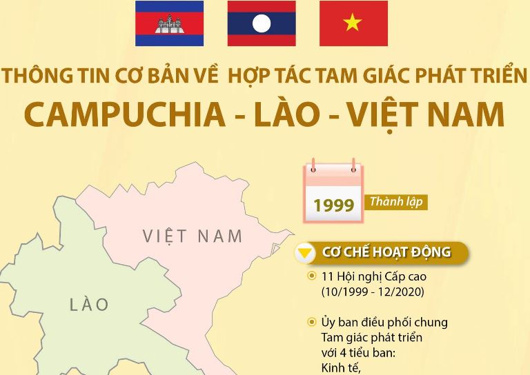 Tam giác phát triển Campuchia - Lào - Việt Nam