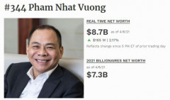 Forbes: Ông Phạm Nhật Vượng vẫn là người giàu nhất Việt Nam