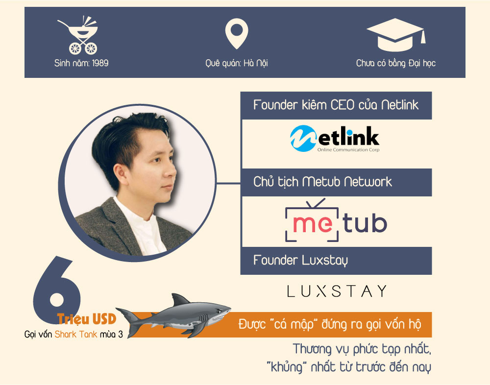Shark Nguyễn Thanh Việt khẳng định quen biết Luxstay và đầu tư là hai  chuyện khác nhau