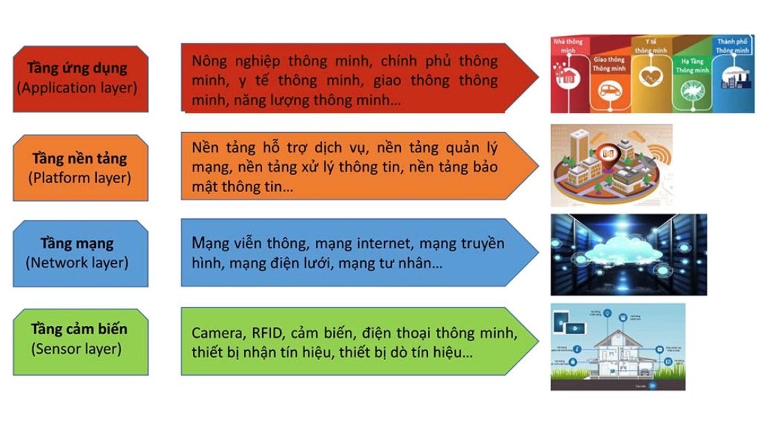 Các nền tảng xây dựng Vùng đổi mới sáng tại Bình Dương đều được xây dựng bài bản bắt kịp xu thế của thế giới