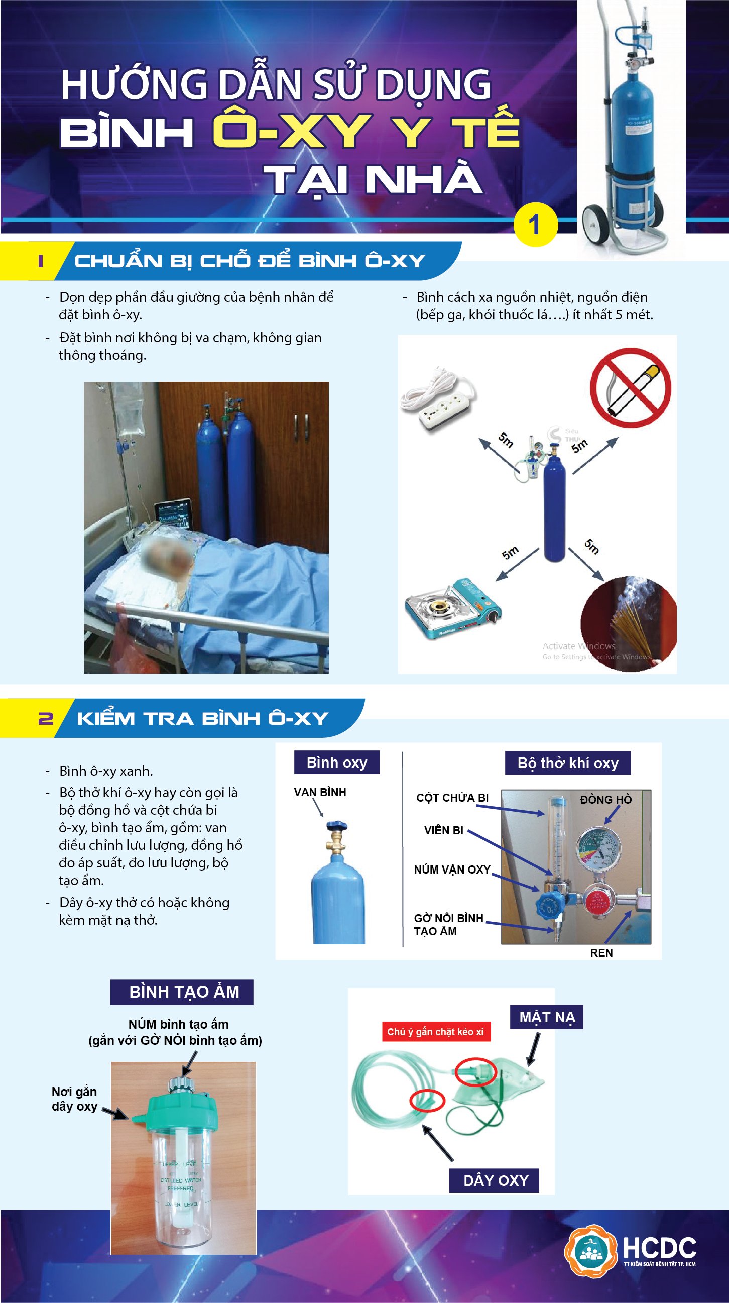 Hướng dẫn về việc sử dụng bình Ô-xy y tế cho F0 đang điều trị tại nhà (theo HCDC)
