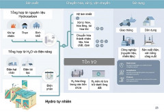 Hydro trong định hướng phát triển của Tập đoàn Dầu khí Việt Nam