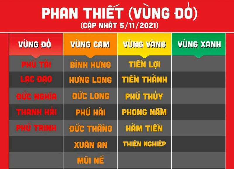 Bình Thuận: Tp.Phan Thiết áp dụng cấp độ phòng, chống dịch COVID-19 mức cao nhất