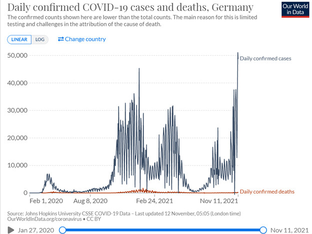 Số ca nhiễm và tử vong của Đức tính theo ngày từ 27/1/2020 – 11/11/2021