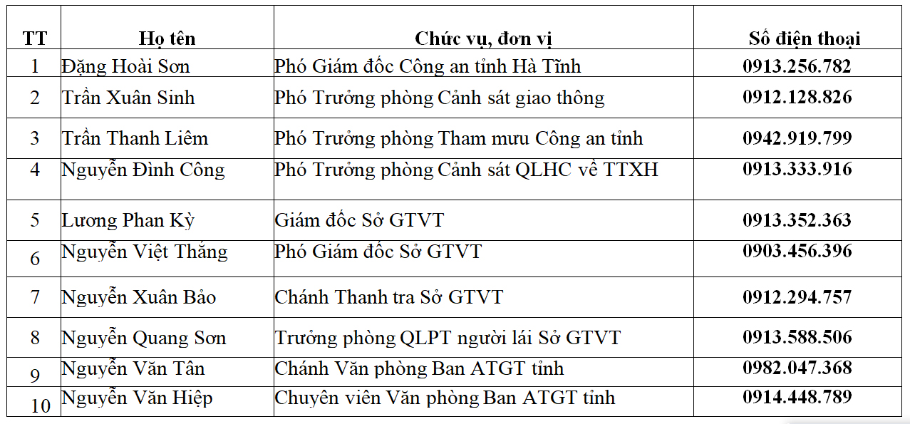 Hà Tĩnh công bố đường dây nóng đảm bảo trật tự ATGT dịp tết