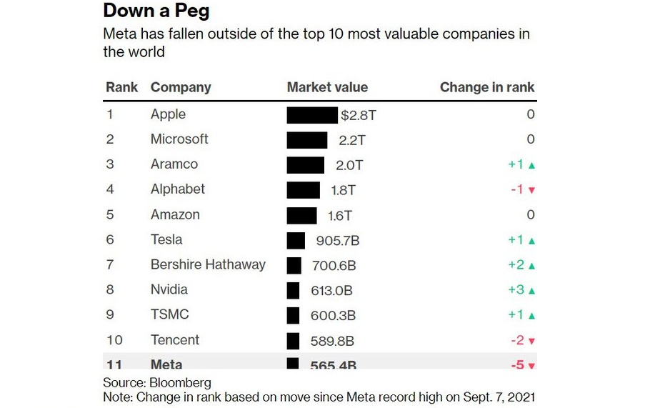 anh sách 10 công ty có vốn hóa lớn nhất thế giới đến thời điểm hiện tại