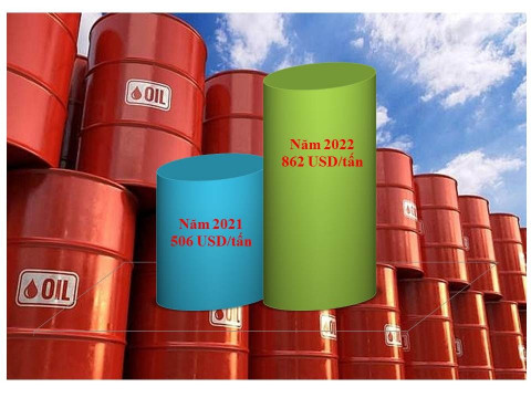 Kim ngạch nhập khẩu xăng dầu tăng 104%