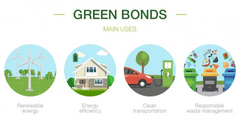 IFC supports HCMC to approach green bonds