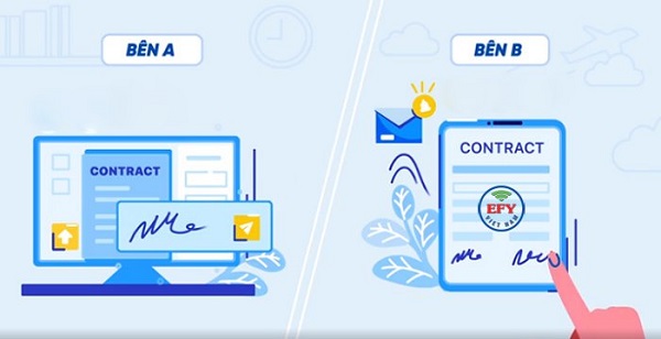 Doanh nghiệp cần biết: Khái niệm "Hợp đồng điện tử, giá trị pháp lý và ưu điểm nổi trội
