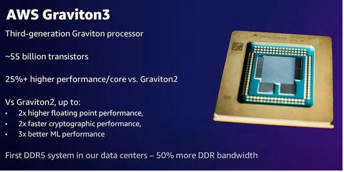 Amazon giới thiệu CPU ARM mạnh nhất từ trước đến nay.