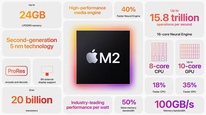 Apple chính thức ra mắt chip M2