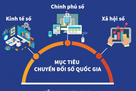 Khánh Hòa ban hành Kế hoạch tuyên truyền về chuyển đổi số