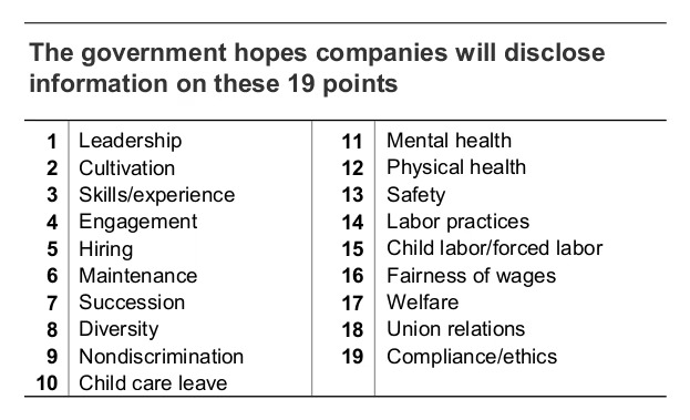 chính phủ hy vọng các công ty sẽ tiết lộ thông tin về 19 điểm này
