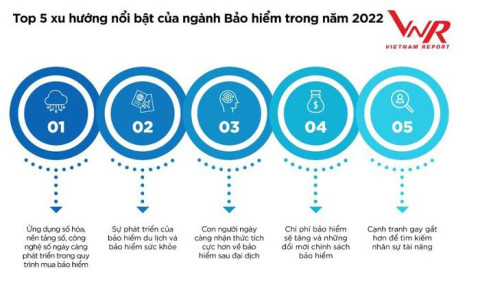 Những xu hướng chính của ngành bảo hiểm năm 2022