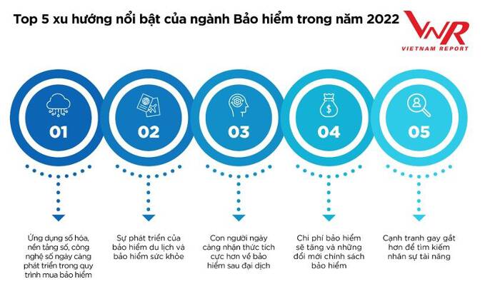 Ảnh minh họaTop 5 big changes in the insurance industry to look out for in 2022.