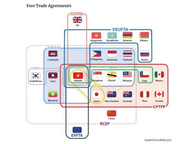 Tradefinanceglobal.com has a map of Vietnam's free trade access.