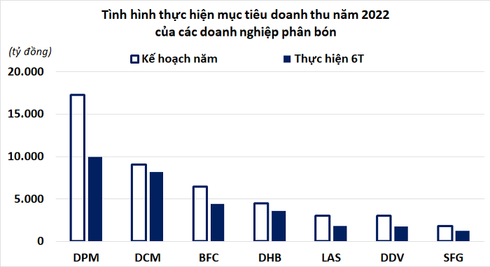 Summary from financial statements of enterprises.