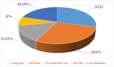 Vietnam spends USD 50 billion on computer, electronic, and component imports