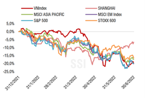 Inflation's impact on the stock market