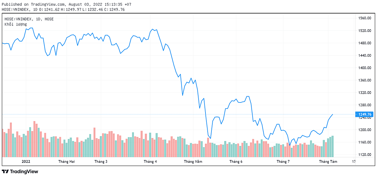 Global central banks' inflationary pressures and interest rate hikes are on the rise. Image credit: TradingView