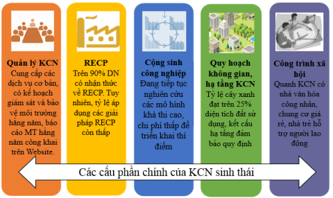 Ông Trần Quốc Trung, Phó vụ trưởng Vụ quản lý khu kinh tế, Bộ Kế hoạch và Đầu tư: Việt Nam chưa có KCN đạt chuẩn KCN sinh thái