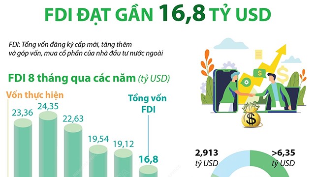 Việt Nam được xem là một trong những điểm đến nổi bật với năng lực sản xuất đạt mức kỳ vọng của các nhà đầu tư quốc tế