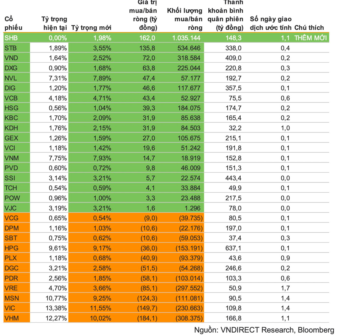 Photo: New FTSE ETF portfolio estimate for the third quarter of 2022.