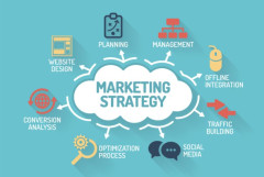 Nên hiểu thế nào về Strategic Marketing Agency?