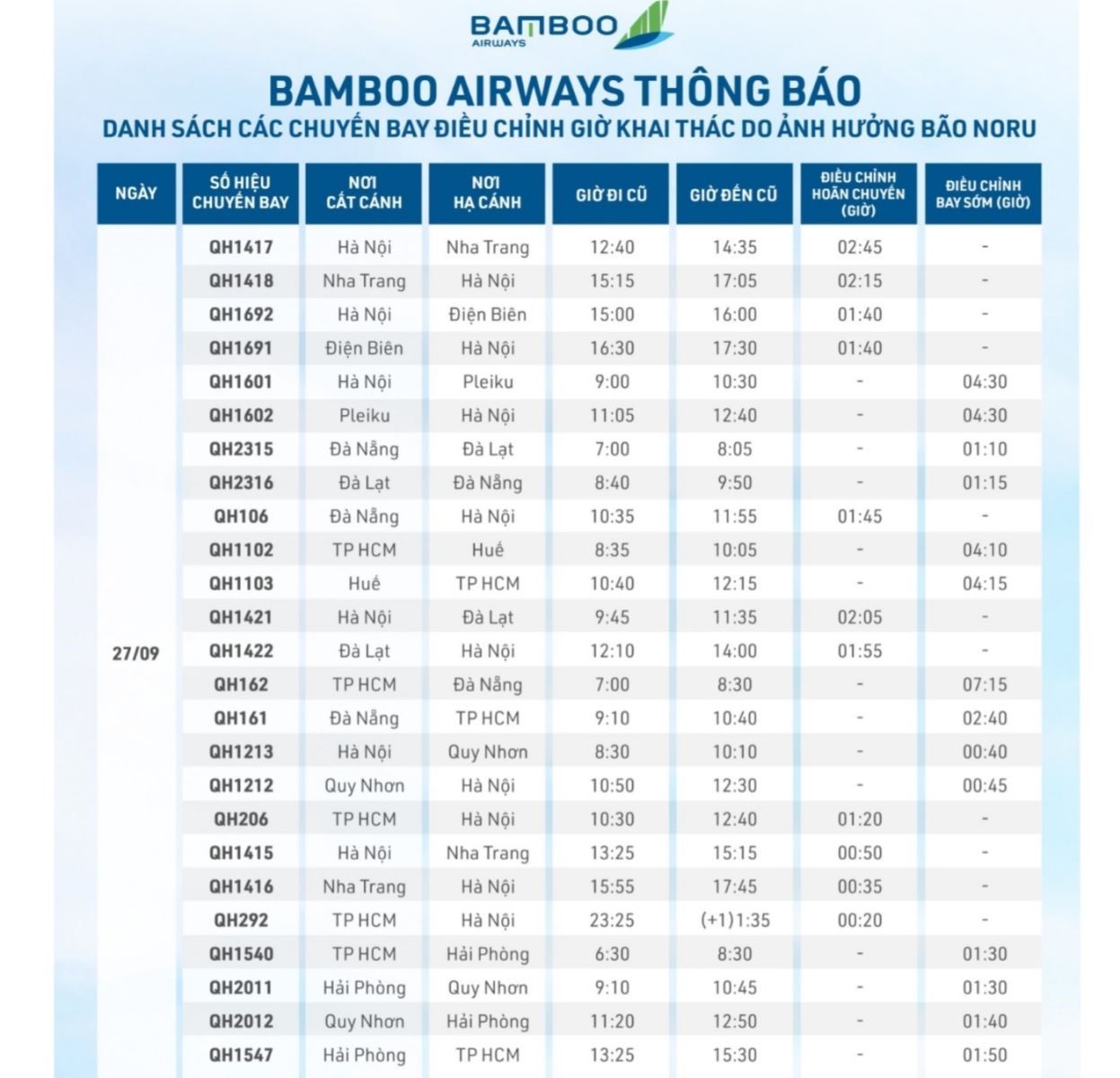 Bamboo was used to operate 25 flights.