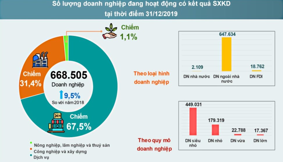 Nguồn: Bộ Kế hoạch và Đầu tư, 2021