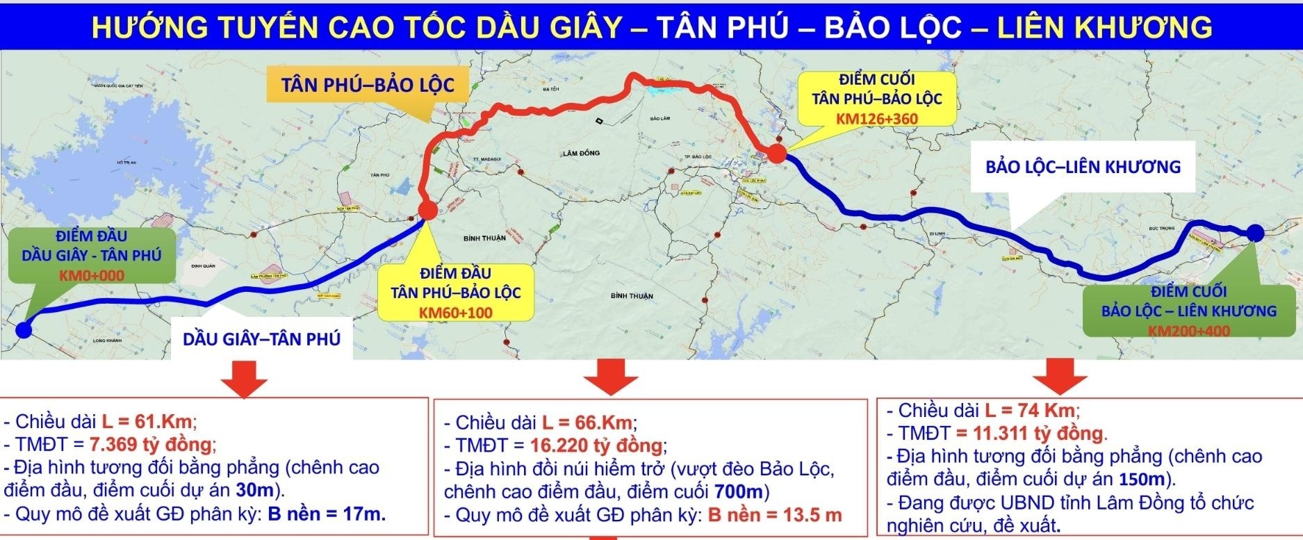 Lâm Đồng chuẩn bị khởi công 2 dự án thành phần cao tốc Dầu Giây - Liên  Khương