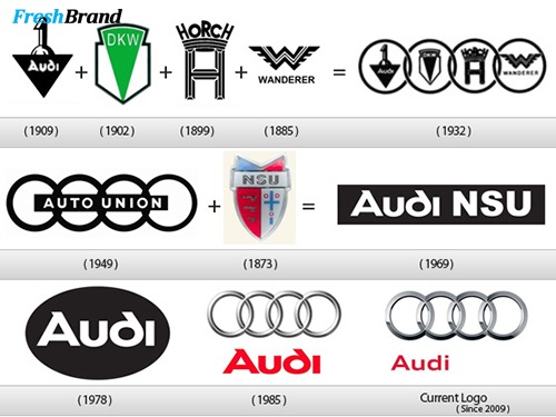 Logo của hãng xe Audi qua các giai đoạn phát triển cho đến ngày nay