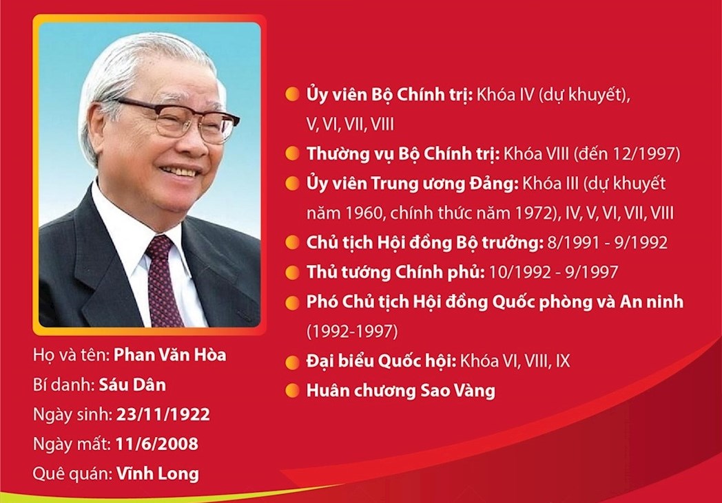 Những ''dấu ấn Võ Văn Kiệt'' trong công cuộc đổi mới đất nước
