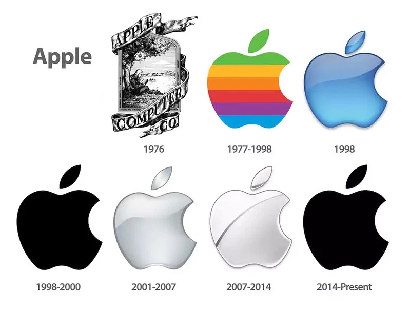 Logo Apple qua các thời kỳ