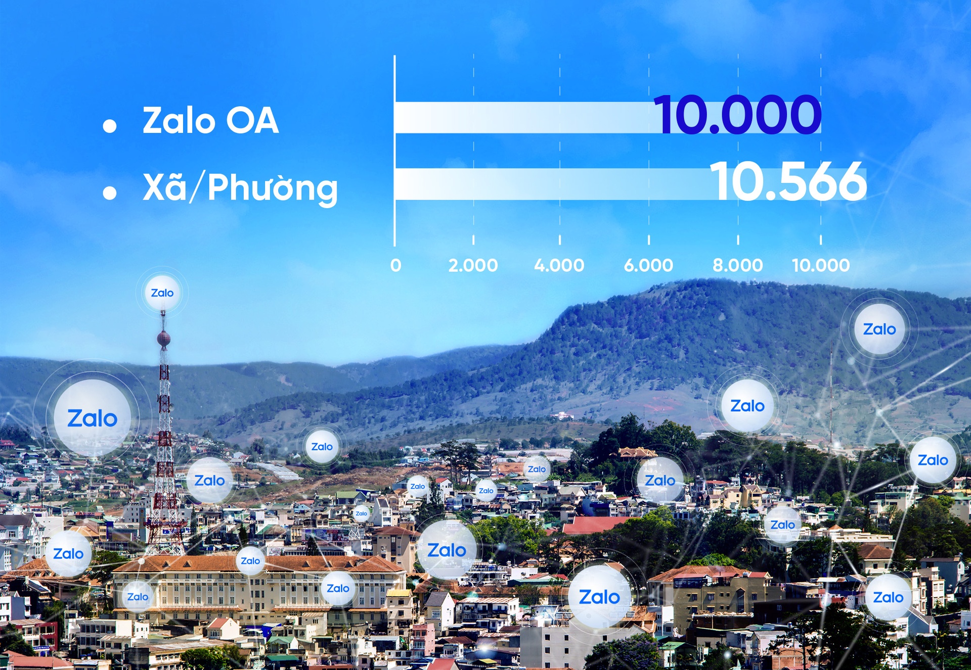 khoảng 10.000 cơ quan Nhà nước dùng Zalo kết nối với người dân
