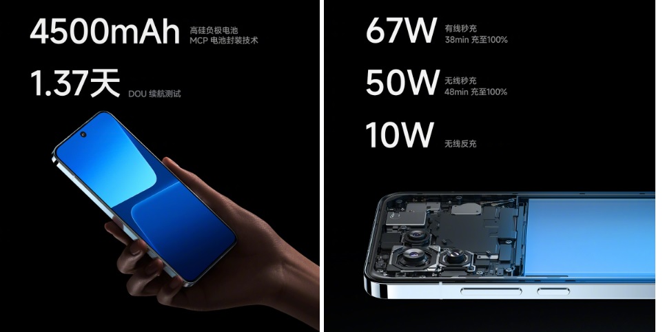 Xiaomi 13 có viên pin dung lượng 4.500mAh hỗ trợ sạc nhanh có dây với công suất 67W