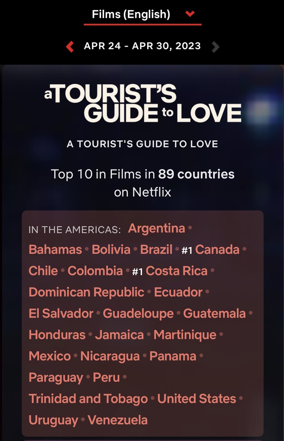 Tác phẩm lot top 10 phim thịnh hành trên Netflix ở 89 quốc gia. Ảnh: Netflix